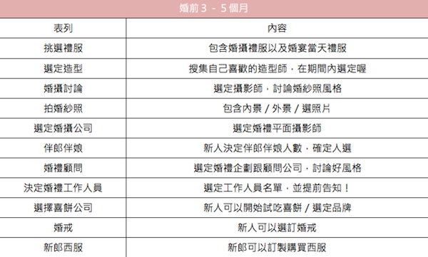 結婚其實很簡單,婚前籌備懶人包(圖3) e¢a1a¿«c
§ 2017-03-15 a﹐a3.35.34